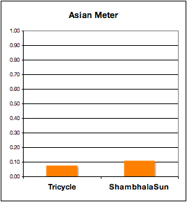 Asian meter